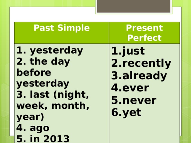 Past Simple Present Perfect 1. yesterday 2. the day before yesterday just r...