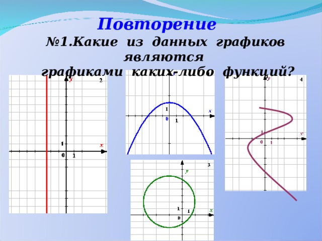 Какие графики являются графиками функций. Что является графиком функции. Повторение. Функции и графики. Как узнать что является графиком функции. Какие из данных графиков являются графиками функций.