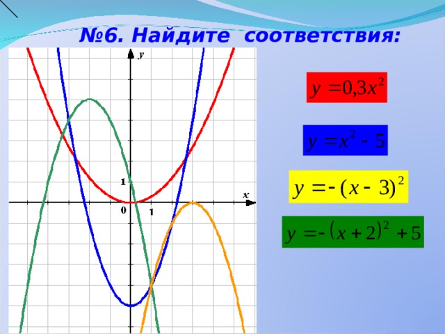 № 6. Найдите соответствия: 