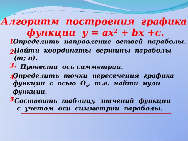 Алгоритм построения графика функции у = ах 2 + b х +с. 1. Определить направление ветвей параболы. Найти координаты вершины параболы (т; п). 2. 3. Провести ось симметрии. Определить точки пересечения графика функции с осью О х , т.е. найти нули функции. 4. 5. Составить таблицу значений функции  с учетом оси симметрии параболы. 