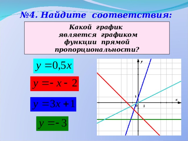 Y x 3 графиком является. График функции прямой пропорциональности. Что представляет собой график прямой пропорциональности. Линейная пропорциональность. График линейной функции Обратная пропорциональность.