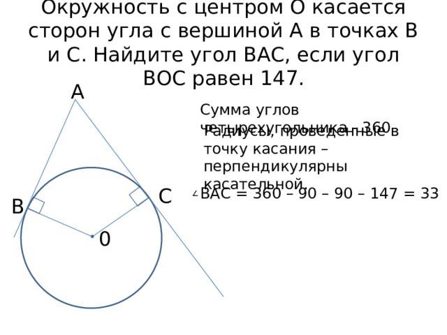 Окружность с центром О касается сторон угла с вершиной А в точках В и С. Найдите угол ВАС, если угол ВОС равен 147. А Сумма углов четырехугольника - 360 Радиусы, проведенные в точку касания – перпендикулярны касательной. С ВАС = 360 – 90 – 90 – 147 = 33 В 0 