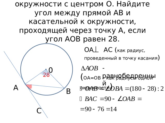 Отрезок АВ является хордой окружности с центром О. Найдите угол между прямой АВ и касательной к окружности, проходящей через точку А, если угол АОВ равен 28. ОА АС ( как радиус, проведенный в точку касания ) - равнобедренный 0 ( ОА=ОВ – как радиусы одной окружности ) 28 А В С 
