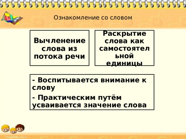 Предложение на слово раскрыть. Ознакомление со словесным составом предложения. Вычленение предложений из потока речи упражнения. Раскрытие текста. Ознакомление детей со словесным составом предложений..