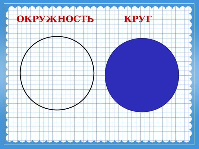 Урок круг окружность