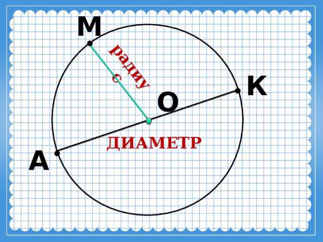 Радиус 3 диаметр