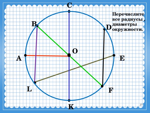 Круг ответов. Карточки радиус и диаметр. Окружность o r. Все радиусы окружности. Перечислите все радиусы диаметры по окружности.