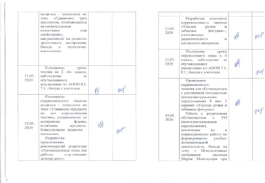 Дневник По Практике