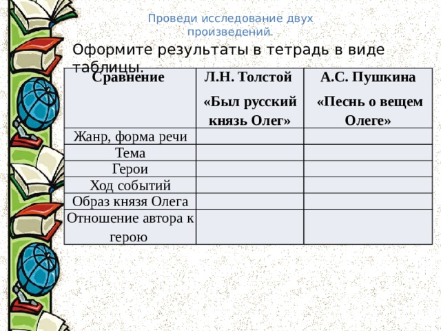 Перетащи буквы соответствующие композиционным частям из песни о вещем олеге к точкам на изображении