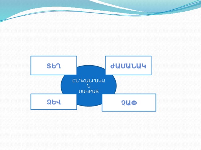 ՏԵՂ ԺԱՄԱՆԱԿ ԸՆԴՀԱՆՐԱԿԱՆ ՄԱԿԲԱՅ ՁԵՎ ՉԱՓ 