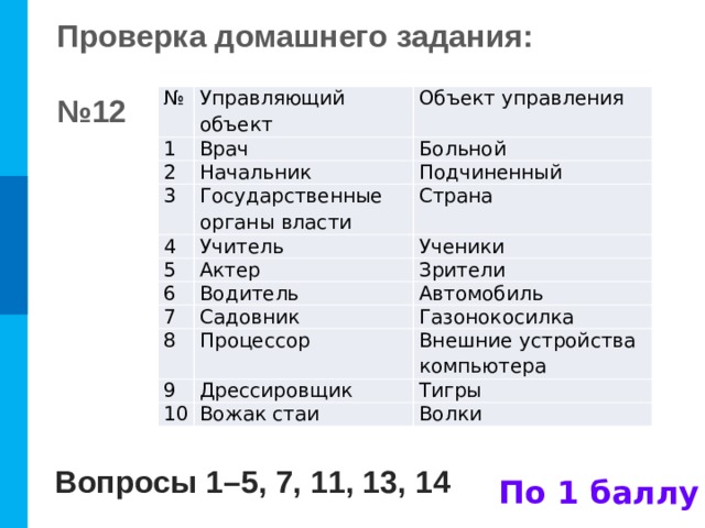 Проверка домашнего задания:   №12 № 1 Управляющий объект Врач 2 Объект управления Больной Начальник 3 Подчиненный Государственные органы власти 4 5 Страна Учитель 6 Актер Ученики Водитель Зрители 7 Автомобиль Садовник 8 Процессор Газонокосилка 9 Внешние устройства компьютера Дрессировщик 10 Тигры Вожак стаи Волки Вопросы 1–5, 7, 11, 13, 14 По 1 баллу
