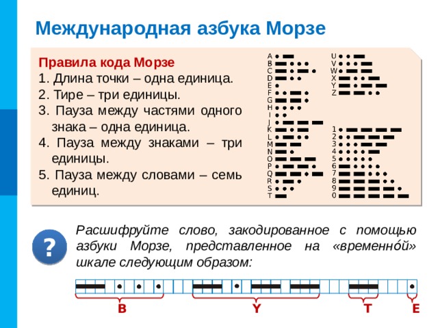 Международная азбука Морзе Правила кода Морзе 1. Длина точки – одна единица. 2. Тире – три единицы. 3. Пауза между частями одного знака – одна единица. 4. Пауза между знаками – три единицы. 5. Пауза между словами – семь единиц. Комментарии Правила кода Морзе появляются последовательно - по «пробелу». По «пробелу» выдается ответ (отдельно каждая буква) Расшифруйте слово, закодированное с помощью азбуки Морзе, представленное на «временно́й» шкале следующим образом: ? Y E T B 11