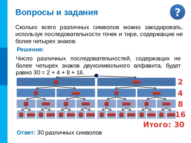 Самое главное Пре́фиксный код — код со словом переменной длины, обладающий тем свойством, что никакое его кодовое слово не может быть началом другого (более длинного) кодового слова. Сообщение, закодированное с помощью префиксного кода, может быть однозначно декодировано.  Задача поиска информации состоит в том, чтобы в некотором хранилище информации найти информацию, удовлетворяющую определенным условиям поиска. Для осуществления поиска в неструктурированном наборе данных применяется метод последовательного перебора . Поиск информации в упорядоченном наборе данных может быть осуществлён методом половинного деления .