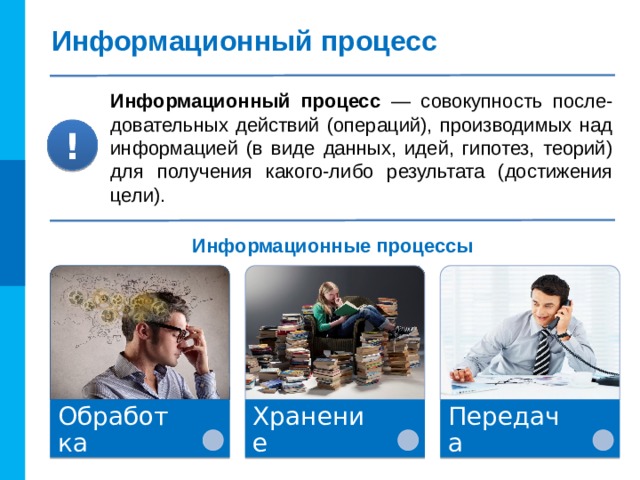 Информационный процесс Информационный процесс — совокупность после-довательных действий (операций), производимых над информацией (в виде данных, идей, гипотез, теорий) для получения какого-либо результата (достижения цели). ! Информационные процессы Обработка Хранение Передача