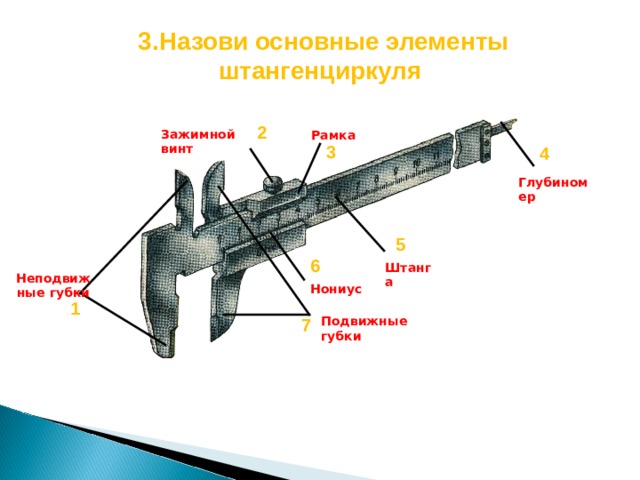  3.Назови основные элементы штангенциркуля 2 Зажимной  винт Рамка 3 4 Глубиномер 5 6 Штанга Неподвижные  губки Нониус 1 Подвижные  губки 7 