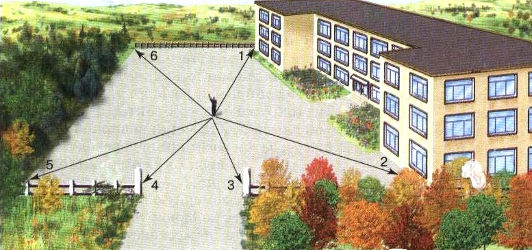 Полярная съемка 5 класс. Виды съемок местности 6 класс. Съемка местности из окна географии.
