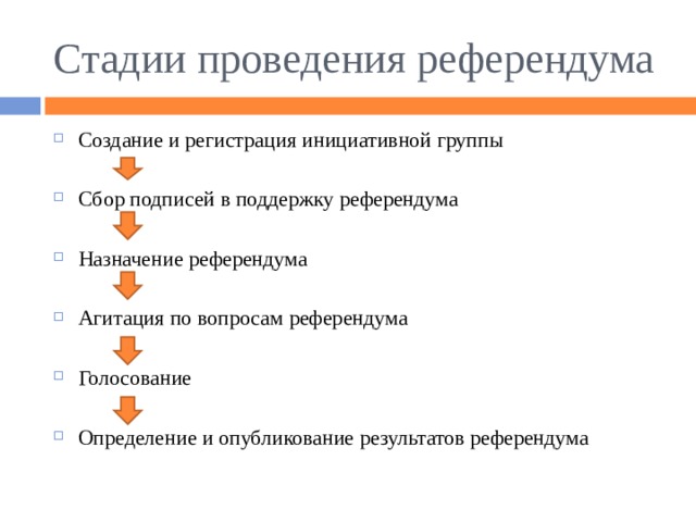 Референдум по проекту конституции рф состоялся в