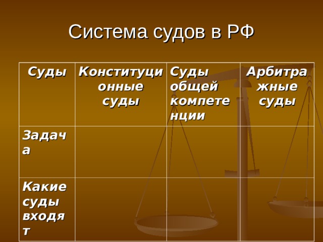 Система судов в РФ Суды Конституционные суды Задача Суды общей компетенции Какие суды входят Арбитражные суды 