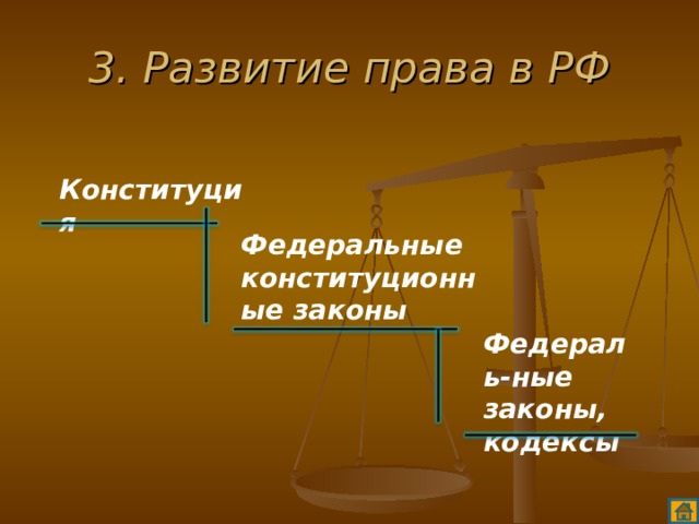3. Развитие права в РФ Конституция Федеральные конституционные законы Федераль-ные законы, кодексы 