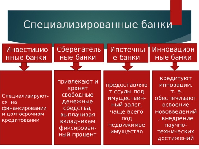 Презентация Постоянные и переменные затраты.Банковская система.