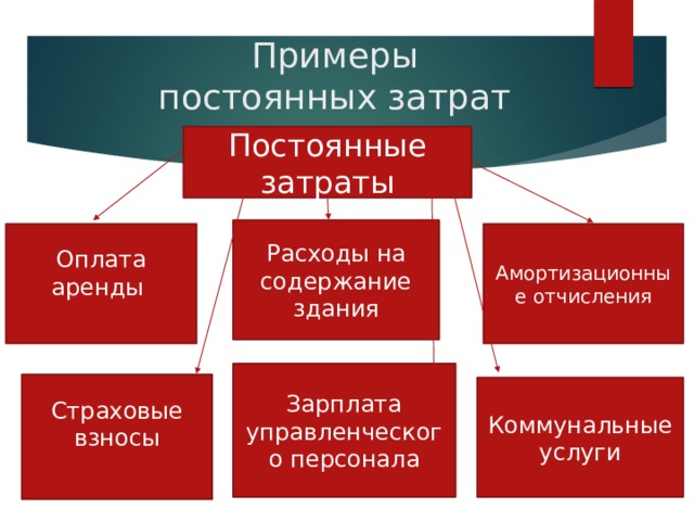 База распределения затрат драйвер затрат это