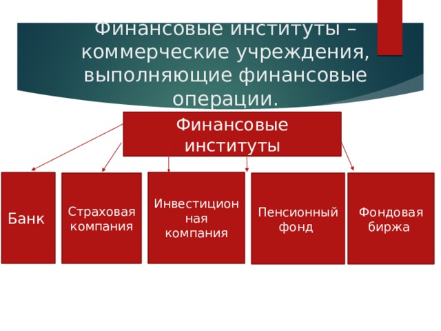 Презентация Постоянные и переменные затраты.Банковская система.