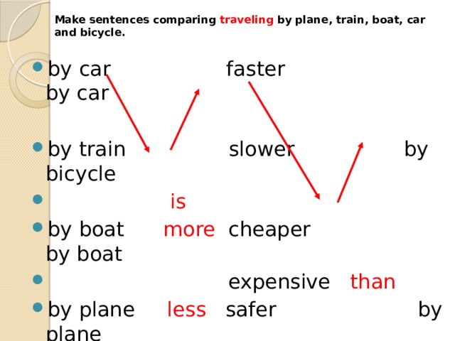 Compared sentences. Make sentences. Make Comparative sentences. Make up sentences Comparison. Travelling by Train or plane.