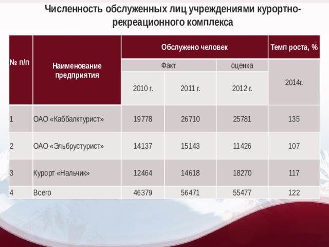 Численность обслуживающего персонала