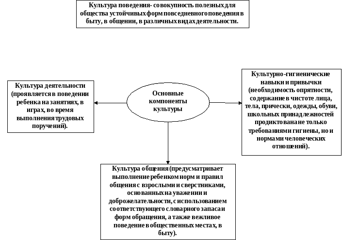 Что такое образцы поведения