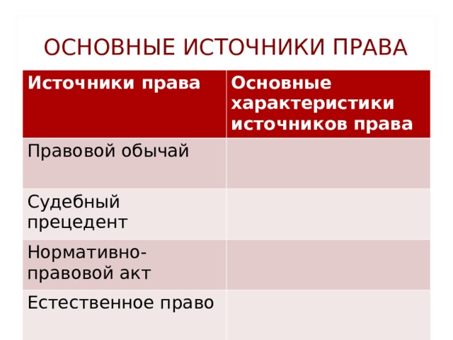 Запишите слово пропущенное в схеме права нормативно правовой акт правовой обычай