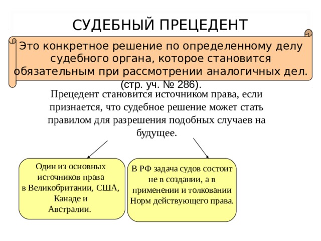 Правовой обычай презентация