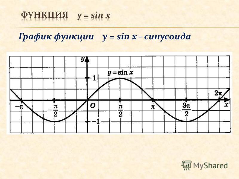 Построение графиков синуса и косинуса. График функции y = sin x (синусоида). График синусоиды y sinx. График функции синус х. Функция синусоида график функции y=sin x.