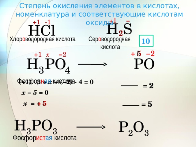Степень окисления элементов в кислотах, номенклатура и соответствующие кислотам оксиды +1 − +1 -1 Н S 2 Сl Н 2 Сер о водородная Хлор о водородная кислота  кислота 10 10 10 + 5 5 2 − 2 +1 − 2 х РО Н РО 3 4 Фосфор н ая кислота (+1) · 3 + х + (−2) · 4 = 0 = 2 2 х − 5 = 0 5 = 5 + 5 х = + 5 Н 3 РО 3 Р 2 О 3 Фосфор ист ая кислота 