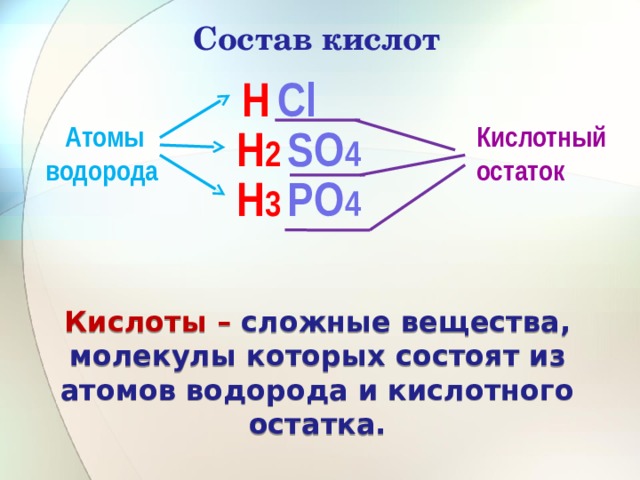 Состав кислот Н Сl Кислотный остаток Атомы SО 4 Н 2 водорода РО 4 Н 3 Кислоты – сложные вещества, молекулы которых состоят из атомов водорода и кислотного остатка. 