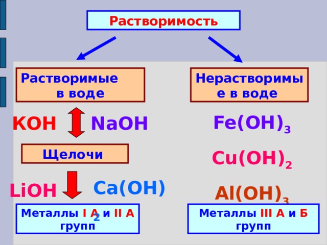 Презентация основания 8 класс габриелян