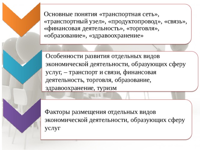 Основные понятия «транспортная сеть», «транспортный узел», «продуктопровод», «связь», «финансовая деятельность», «торговля», «образование», «здравоохранение» Особенности развития отдельных видов экономической деятельности, образующих сферу услуг, – транспорт и связи, финансовая деятельность, торговля, образование, здравоохранение, туризм Факторы размещения отдельных видов экономической деятельности, образующих сферу услуг 