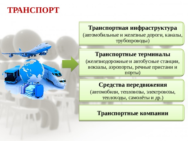 Транспорт Транспортная инфраструктура (автомобильные и железные дороги, каналы, трубопроводы) Транспортные терминалы (железнодорожные и автобусные станции, вокзалы, аэропорты, речные пристани и порты) Средства передвижения (автомобили, тепловозы, электровозы, теплоходы, самолёты и др.) Транспортные компании 