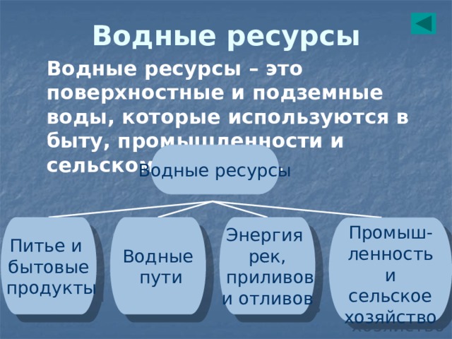 Водные ресурсы россии примеры