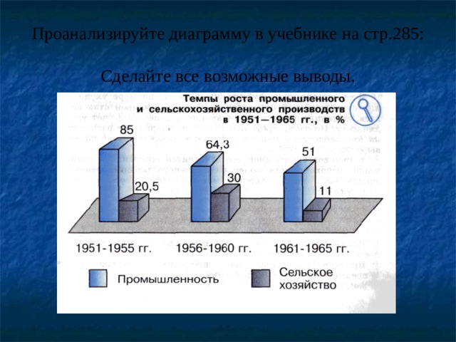 Проанализируйте диаграмму социологи решили