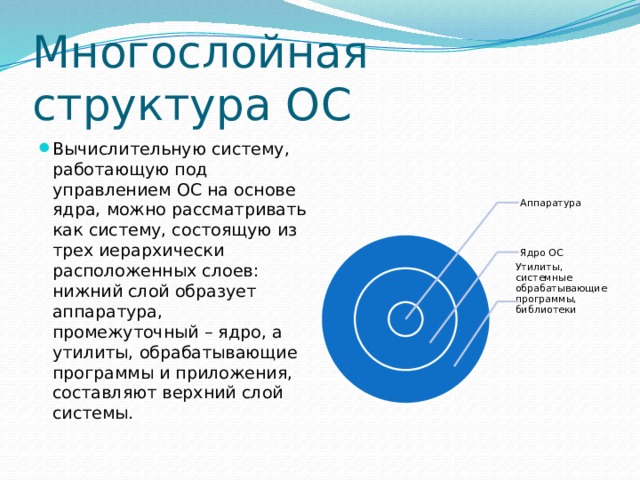 Многослойная структура которая может содержать фон текст изображения