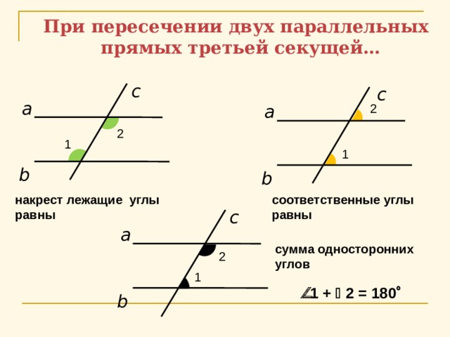 Односторонние углы чертеж