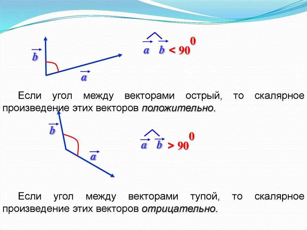 Презентация угол между векторами