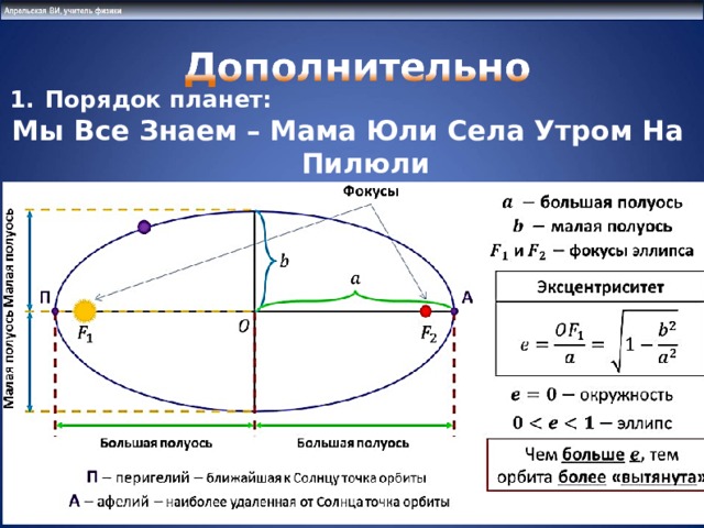 На рисунке укажите точки афелия и перигелия точки орбиты в которых скорость планеты максимальна