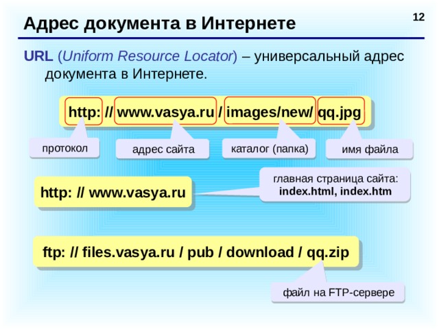 Адрес документа в Интернете URL ( Uniform Resource Locator )  – универсальный адрес документа в Интернете. http: // www.vasya.ru / images/new/ qq.jpg протокол каталог (папка) адрес сайта имя файла главная страница сайта: index.html, index.htm http: // www.vasya.ru ftp: // files.vasya.ru / pub / download / qq.zip файл на FTP-сервере  