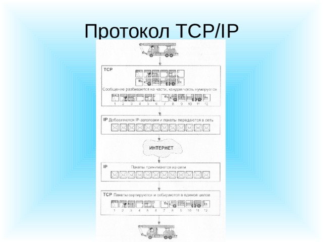 Протокол TCP/IP 