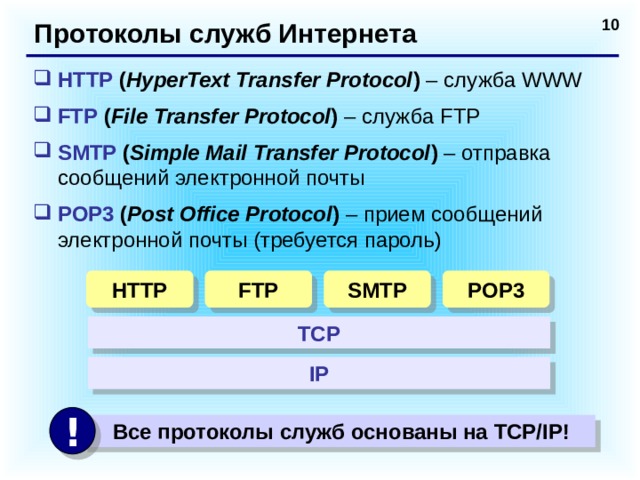 Протоколы служб Интернета HTTP ( HyperText Transfer Protocol ) – служба WWW FTP ( File Transfer Protocol ) – служба FTP SMTP ( Simple Mail Transfer Protocol ) – отправка сообщений электронной почты POP3 ( Post Office Protocol ) – прием сообщений электронной почты (требуется пароль) HTTP FTP SMTP POP3 TCP IP !  Все протоколы служб основаны на TCP/IP!  