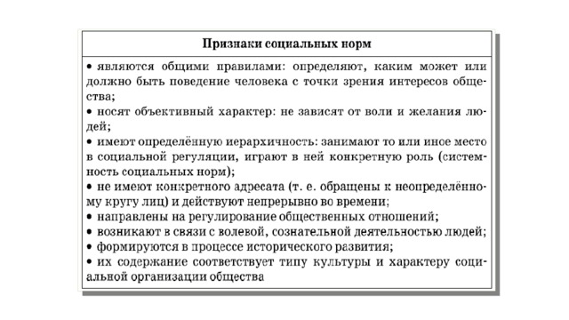 Социальные нормы контрольная. Социальные нормы понятие признаки виды. Понятие и признаки социальных норм. Признаки социальных норм примеры. Признаки социальных норм схема.