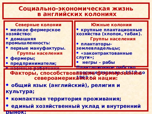 Жители английских колоний. Английские колонии в Северной Америке таблица. Социально экономическая жизнь в английских колониях. Особенности английских колоний в Северной Америке. Хозяйственное развитие североамериканских колоний Англии.