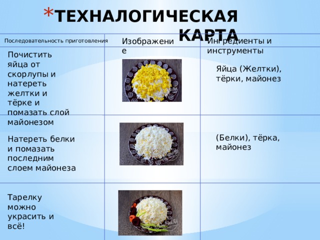 Технологическая карта яйцо под майонезом