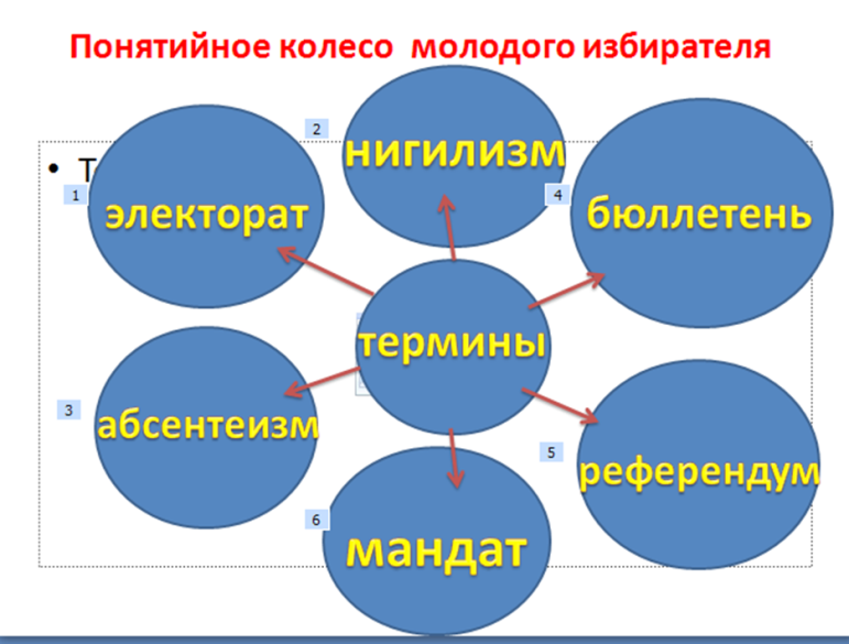 Методическая разработка урока по обществознанию